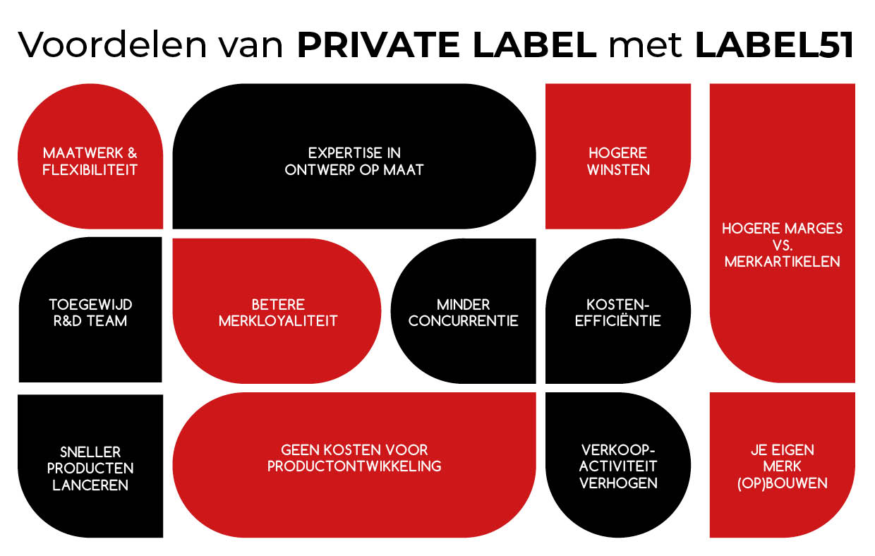 PRIVATE-LABEL-Infograph